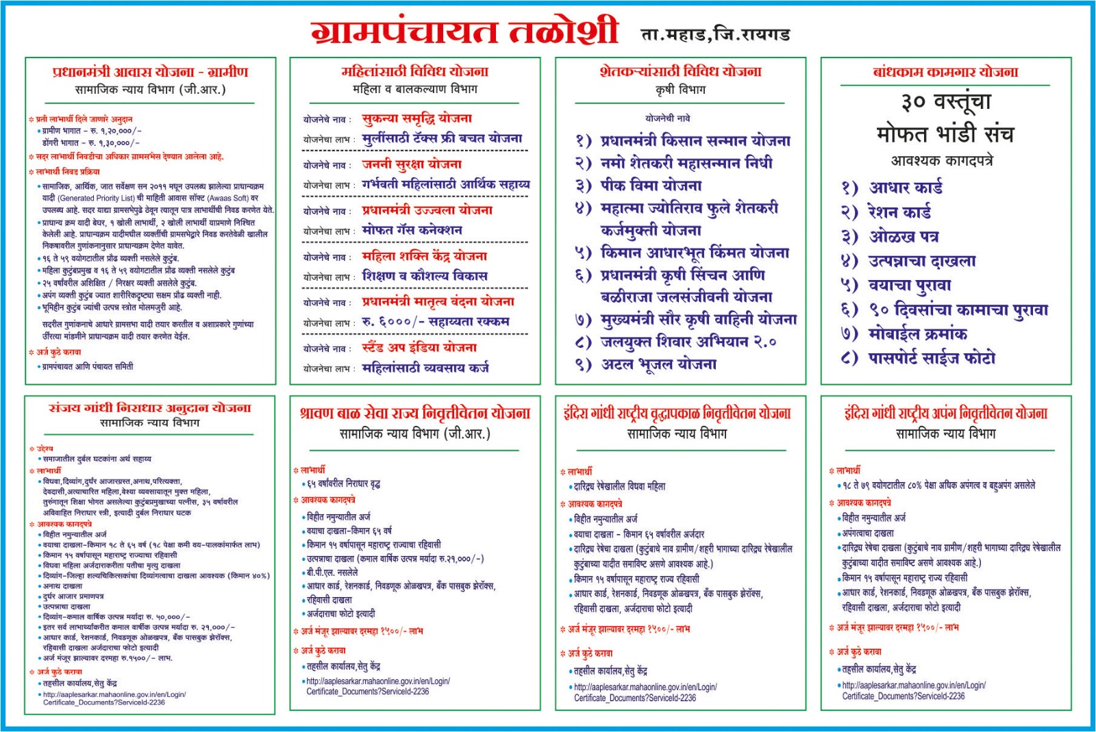योजना फलक